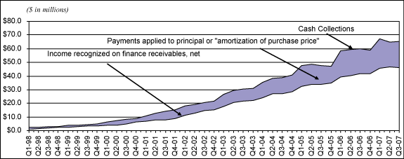 (LINE GRAPH)