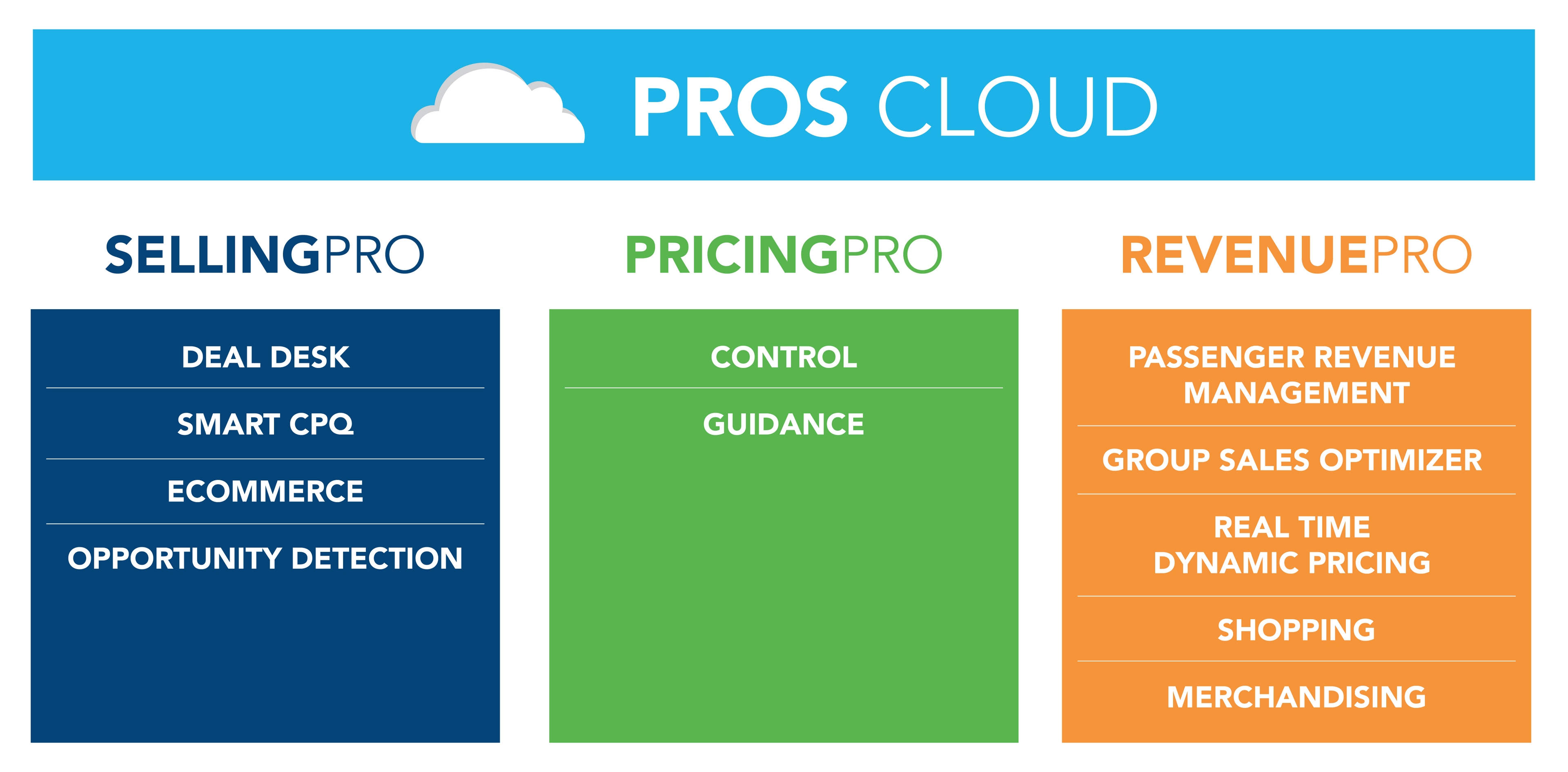 prosclouddiagram10k2017.jpg