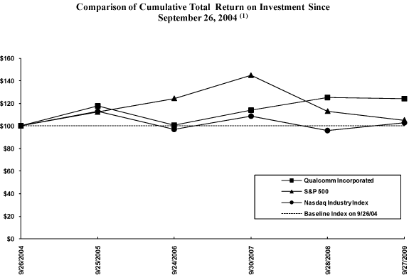 (PERFORMANCE GRAPH)