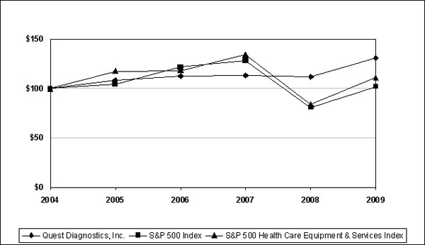 (LINE GRAPH)