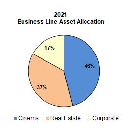 Chart, pie chart
Description automatically generated