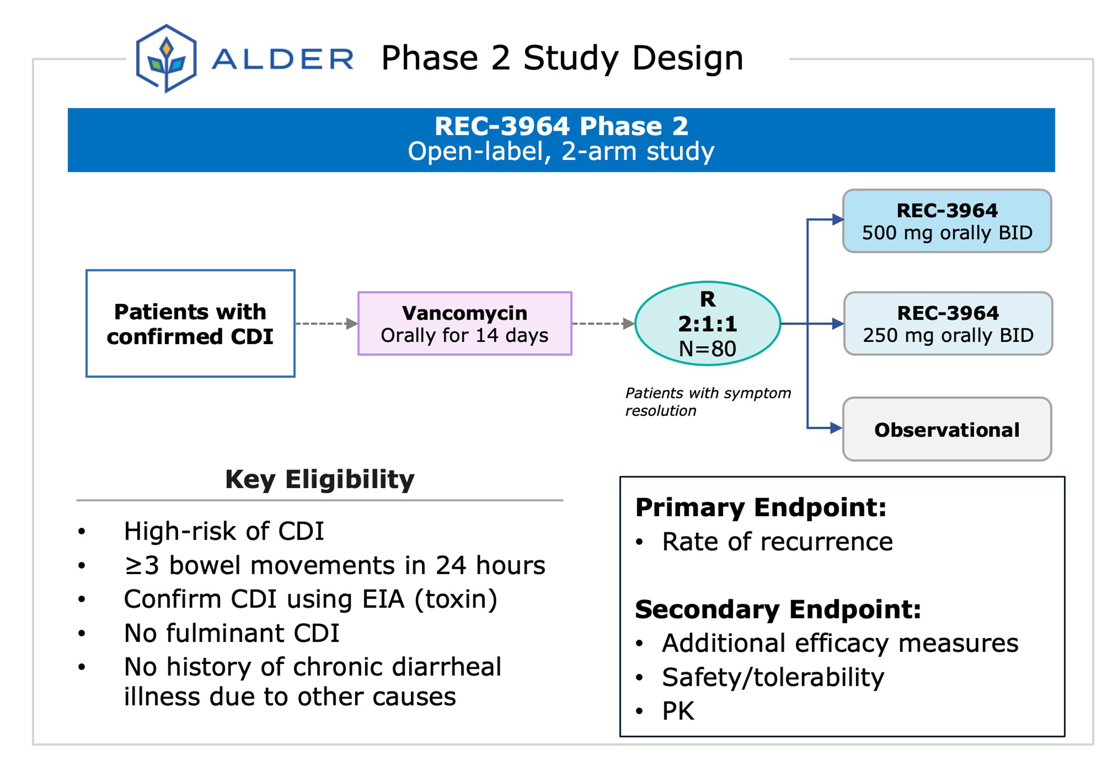 58_rec3964_studydesign.jpg
