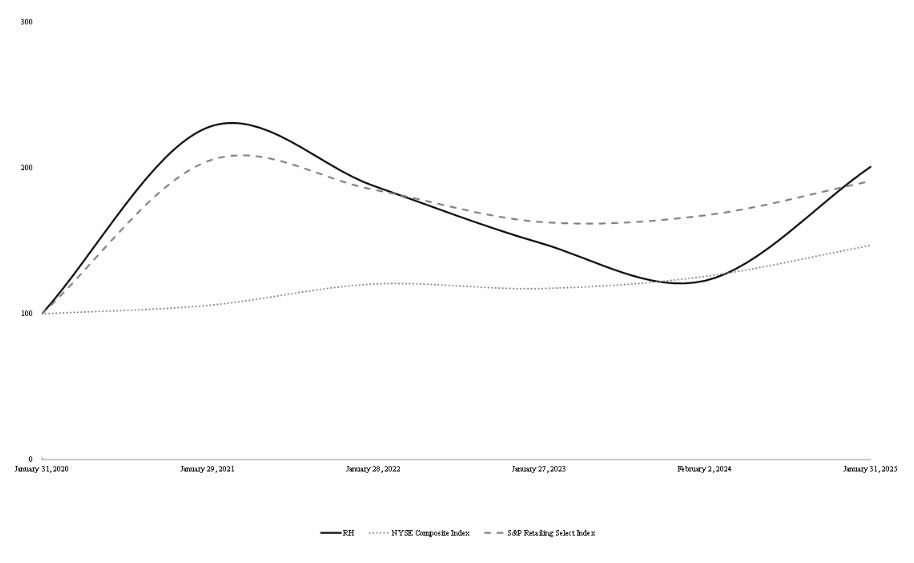 Graphic