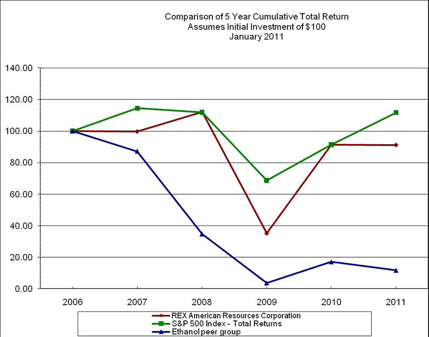 (LINE GRAPH)