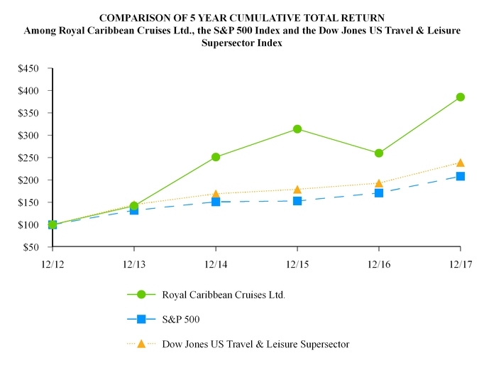 chart-5c749a60cdaf59c6889a02.jpg