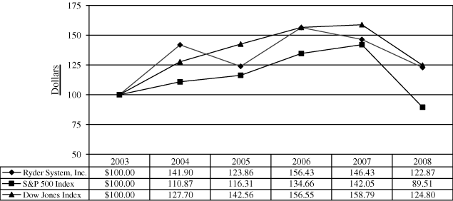 (PERFORMANCE GRAPH)