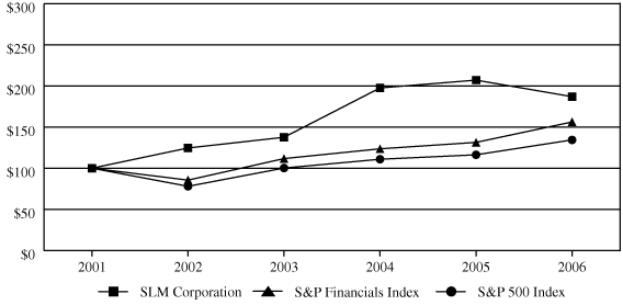 (PERFORMANCE GRAPH)