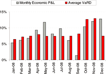 (BAR CHART)