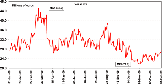 (LINE GRAPH)