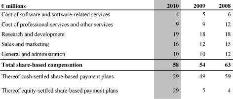 (TABLE)