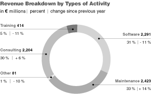 (REVENUE BREAKDOWN PIE GRAPH)