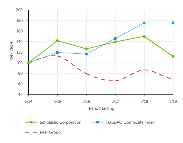 chart-a8d00b42297952a789b.jpg