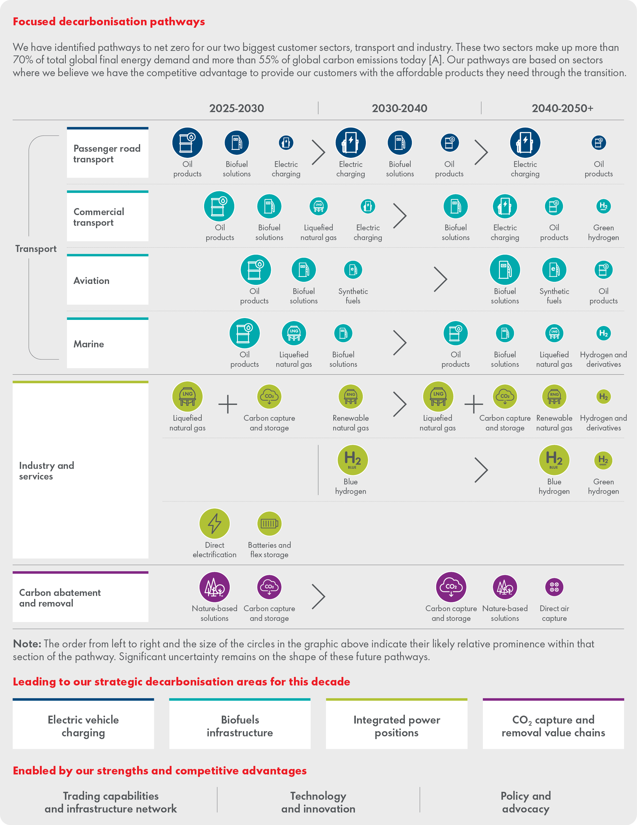Decarbonisation-pathways.jpg