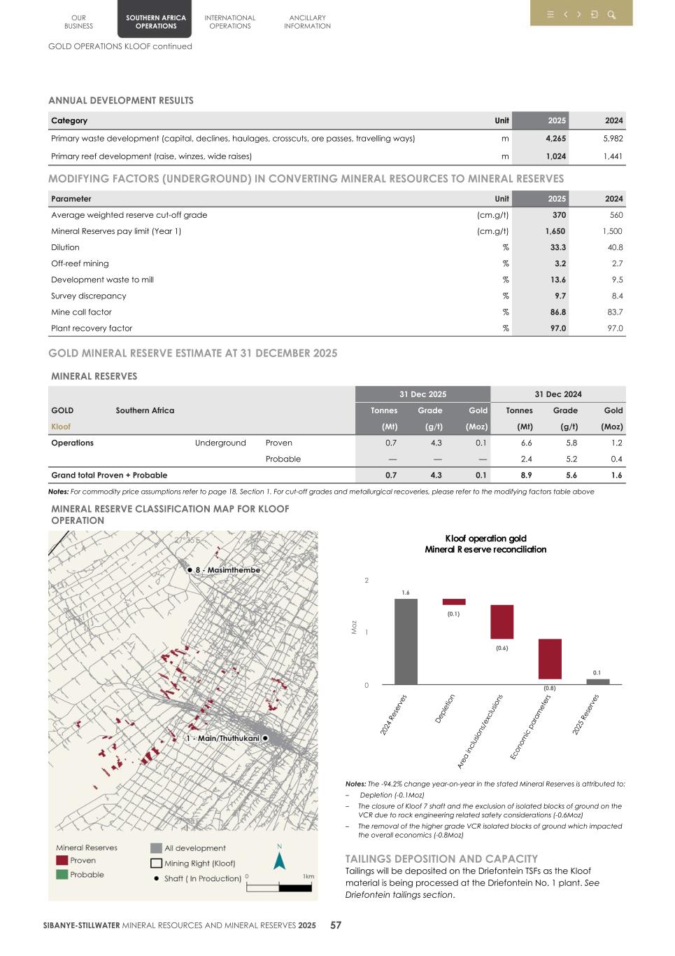 4. 20F Mineral Reserves & Resources supplement SEC Final060.jpg
