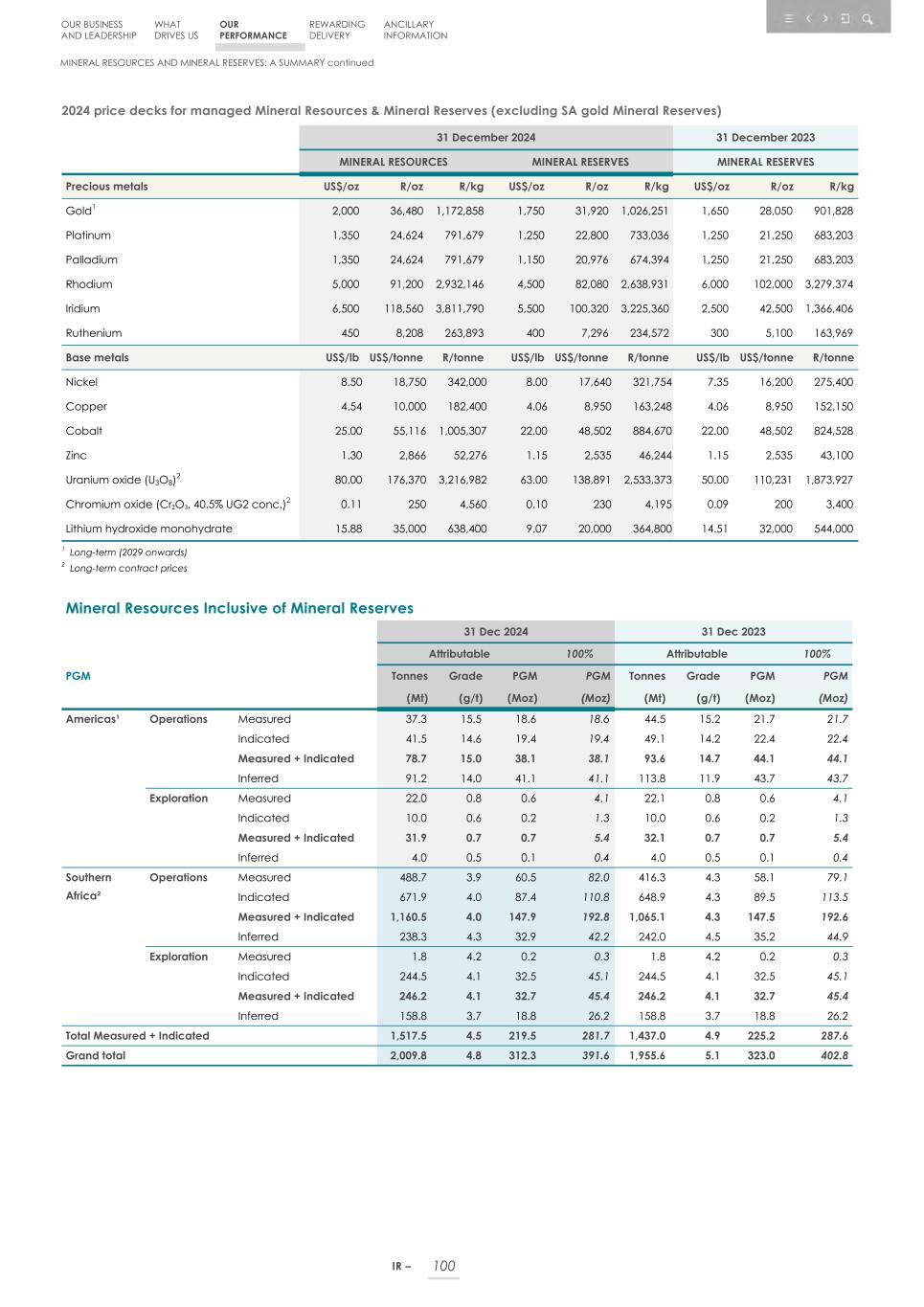 Integrated report _20F copy 102.jpg