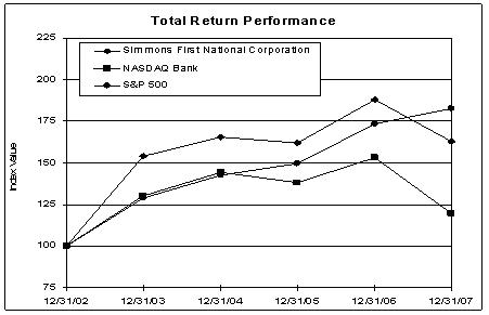 graph pg 9