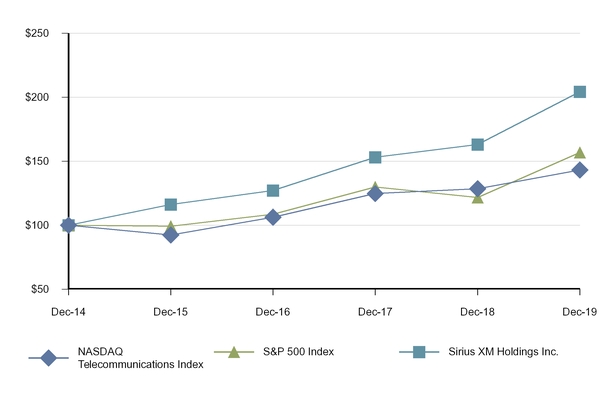 chart-7169dcb8b8c65e34b7d.jpg