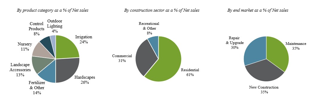 Pie Charts_2024.jpg