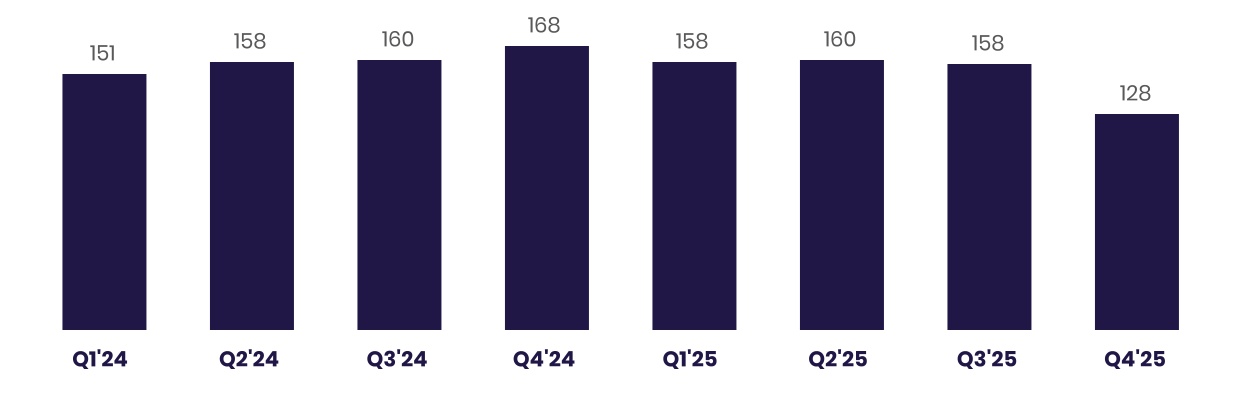 9732