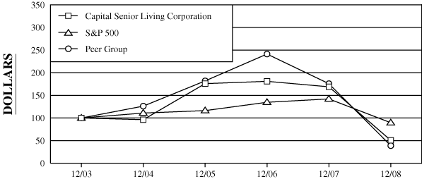 (GRAPH)