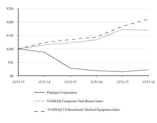 chart-46e59a14696d2292a72.jpg