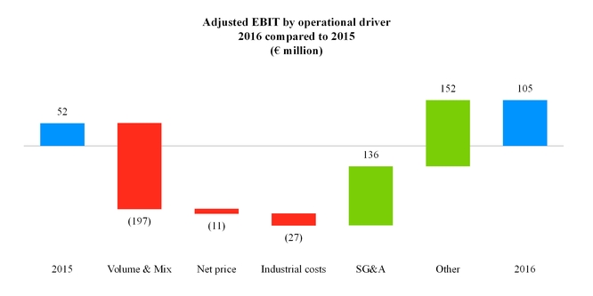 fca2016123_chart-14131.jpg