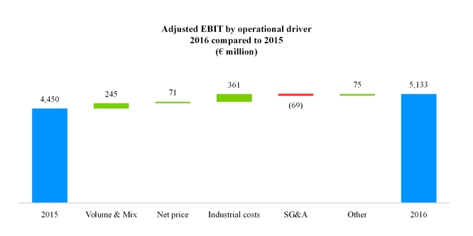 fca2016123_chart-14366.jpg