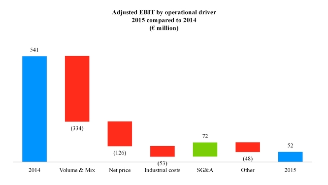 fca2016123_chart-15964.jpg