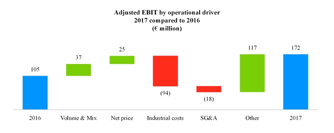 apac2017ebit.jpg