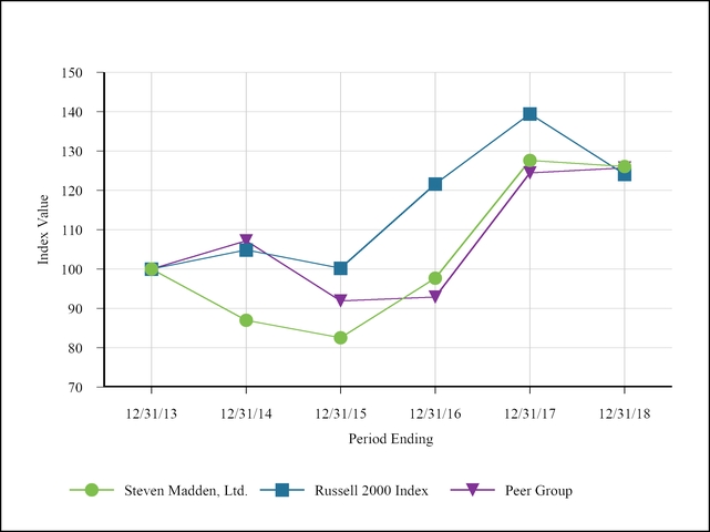 chart-2234be67ce835217b52.jpg