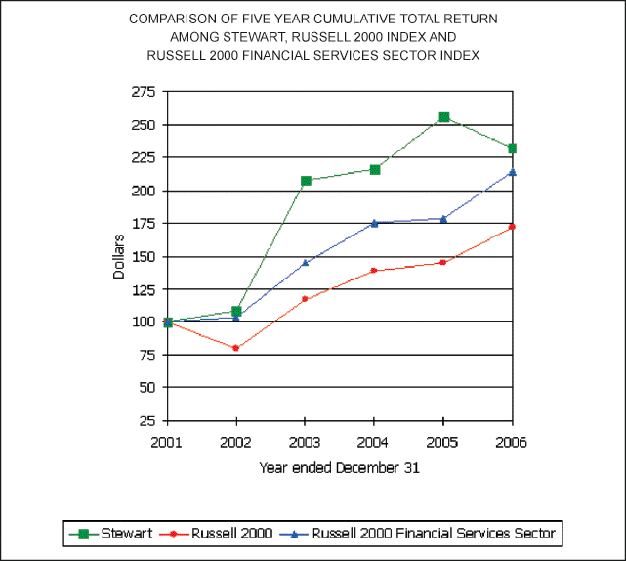 (PERFORMANCE GRAPH)