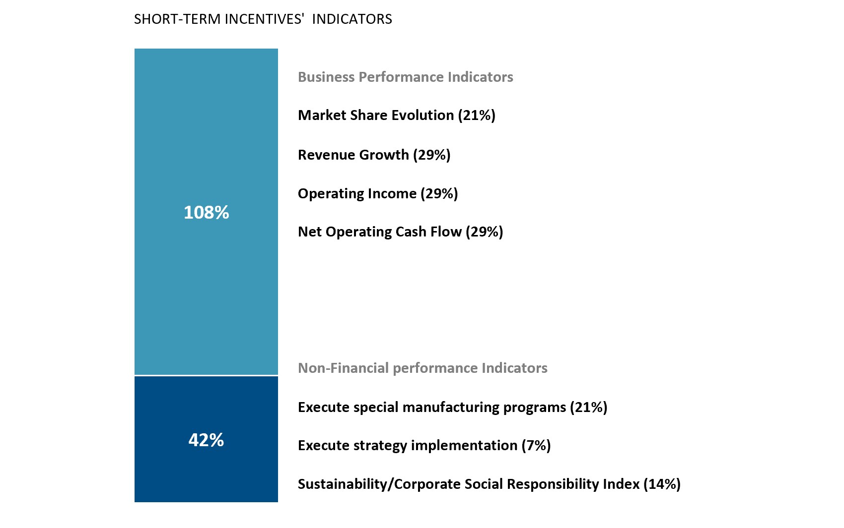 STI indicatorFebr182025.jpg