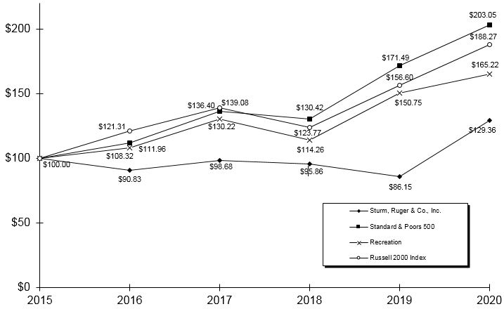 image provided by client