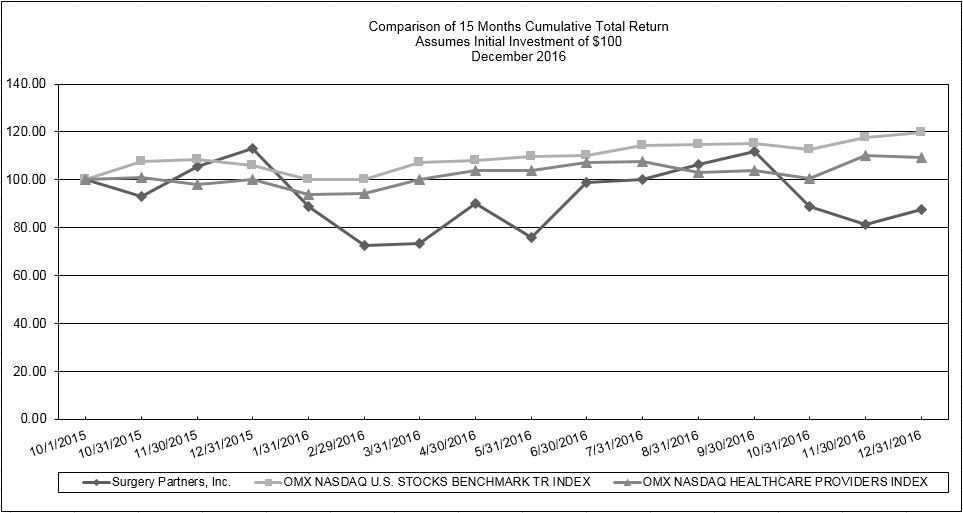 stockperformancechart2016.jpg