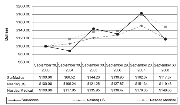 (PERFORMANCE GRAPH)