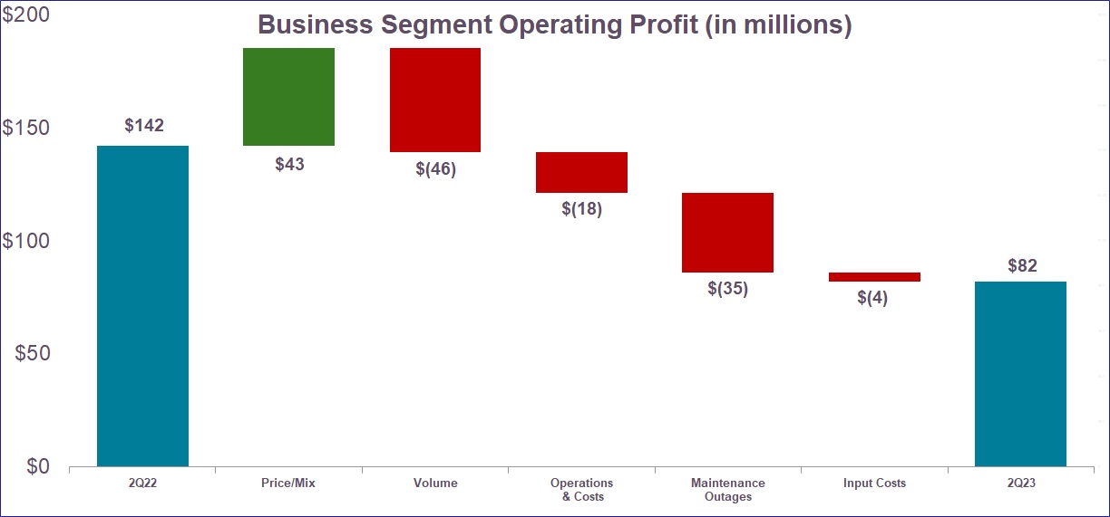 Operating Profit QoQ.jpg