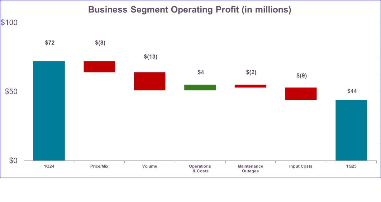 YOY Operating Profit 2.jpg
