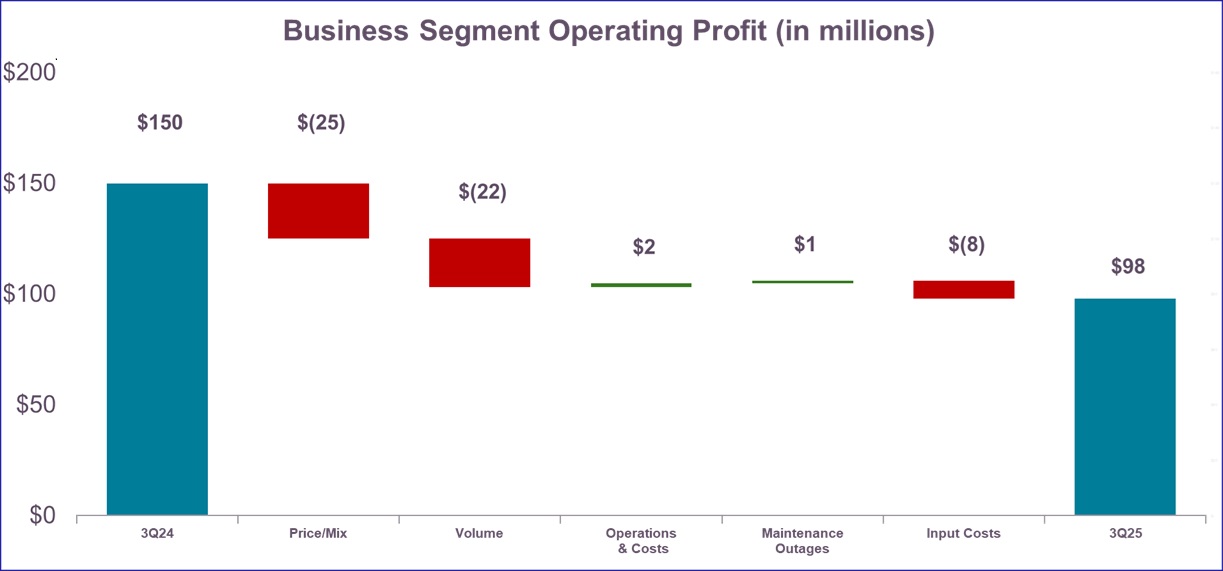 Operating Profit 2025 QoQ.jpg