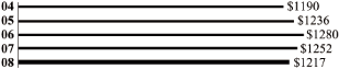 (BAR CHART)