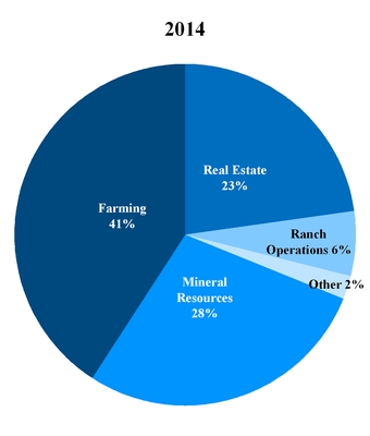 trc-2016123_chartx05286.jpg