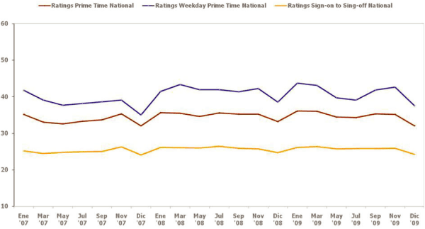 (LINE GRAPH)