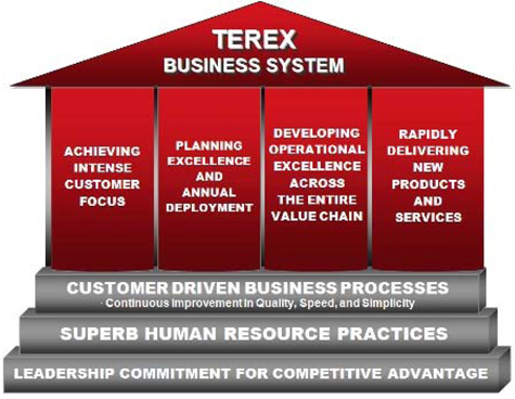 Terex Business System