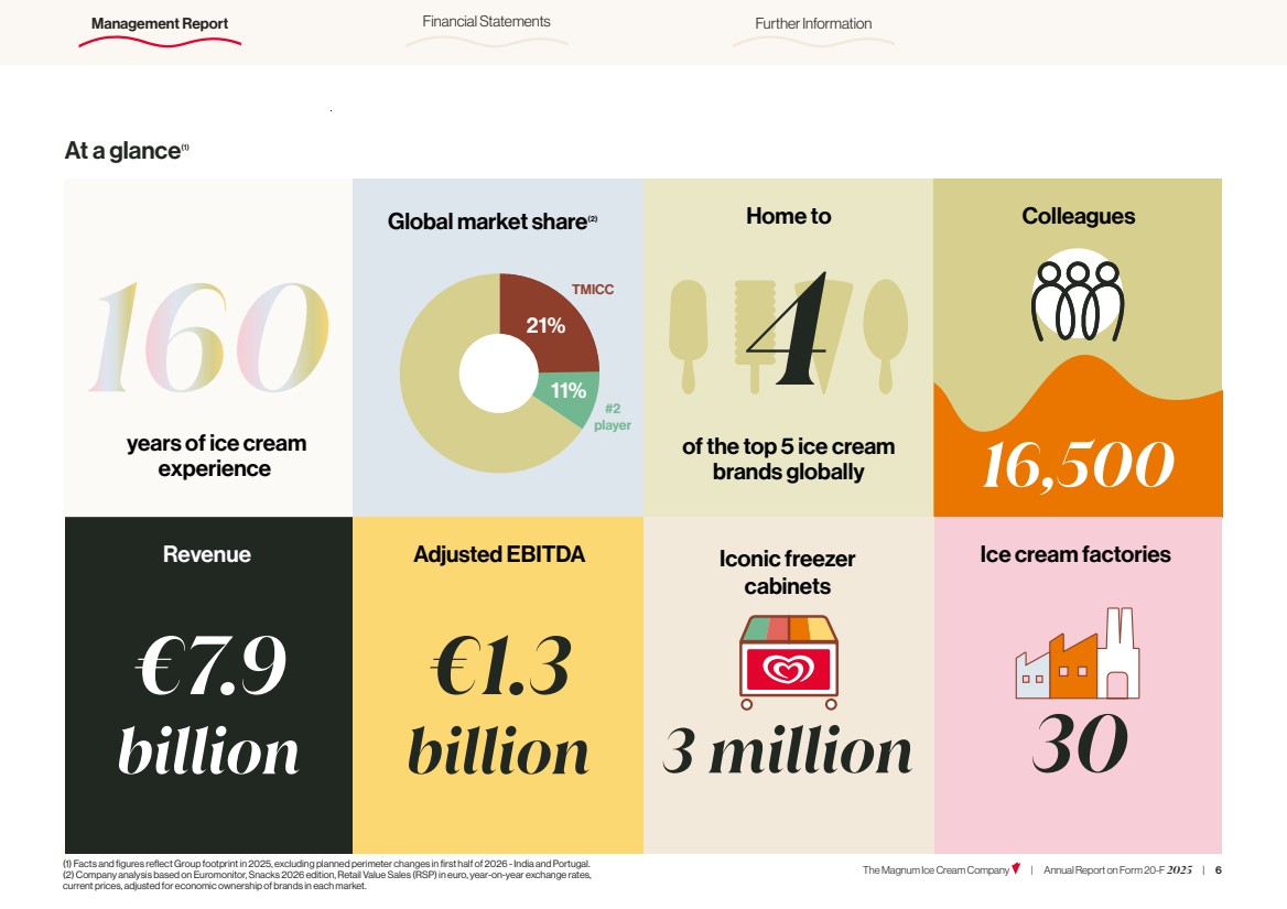GRAPHIC
