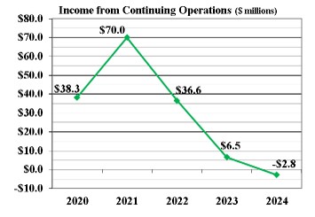conops20244.jpg