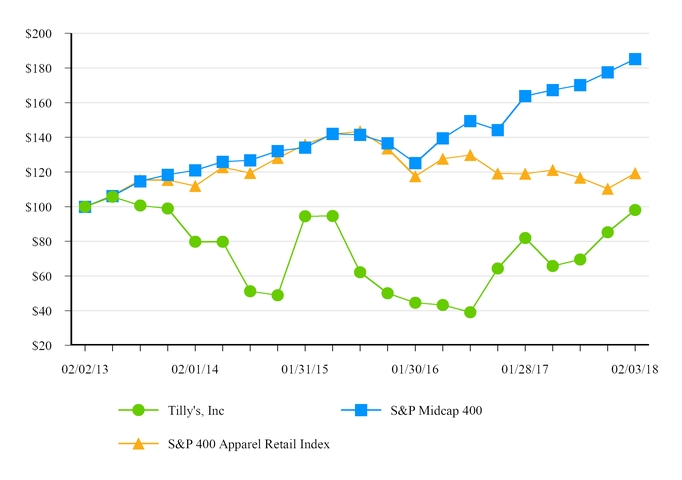 fy201510-k_chartx30000a02.jpg