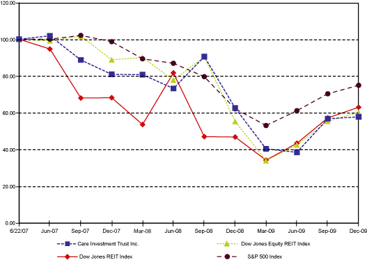 (PERFORMANCE GRAPH)