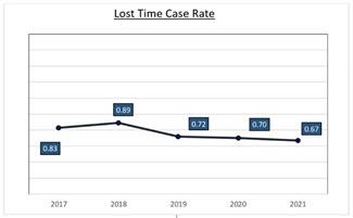 Chart, line chart
Description automatically generated