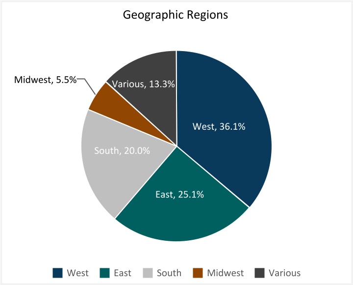 5382