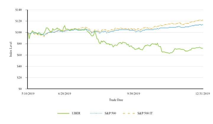 stockgraph-q42019.jpg