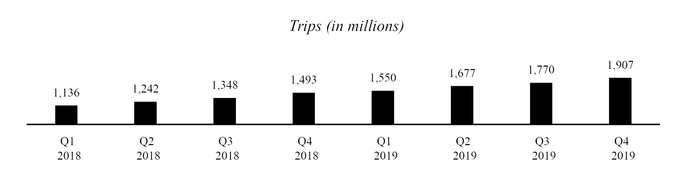 trips-q42019.jpg